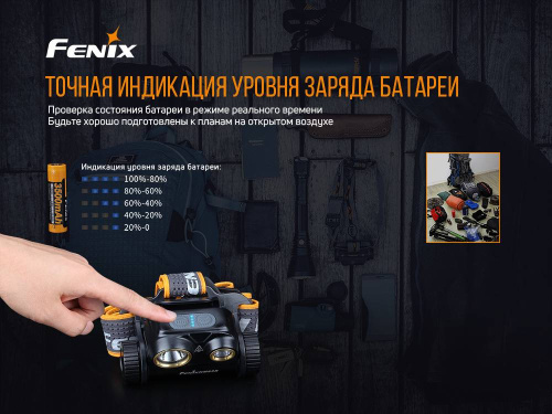 150 Fenix Налобный фонарьRaptor HM65R фото 9